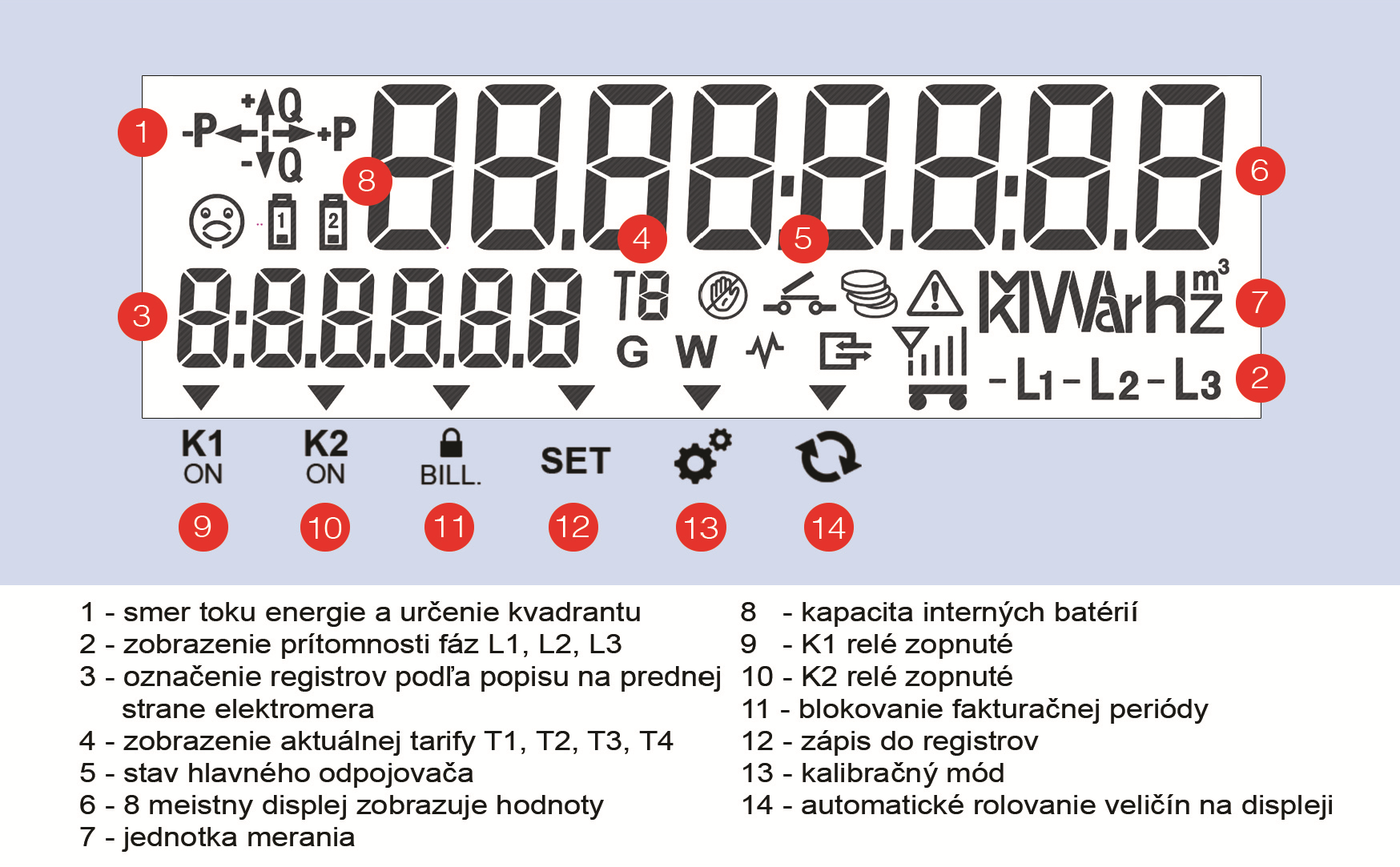 Návod na obsluhu elektromera IMS