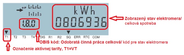 Zobrazenie stavu IMS