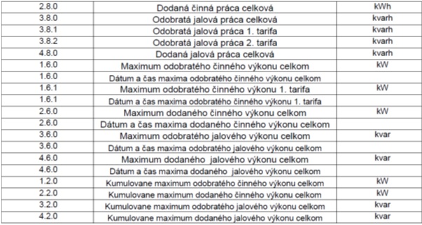 IMS - zobrazenie stavu
