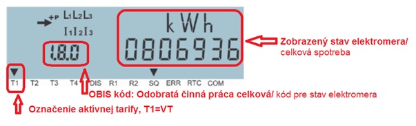 IMS - zobrazenie stavu merača