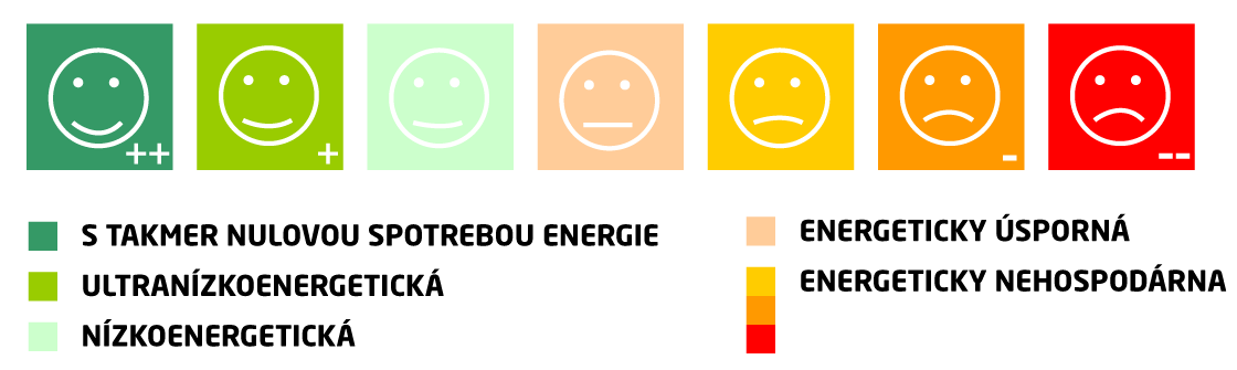 piktogram energetickej narocnosti bytu 