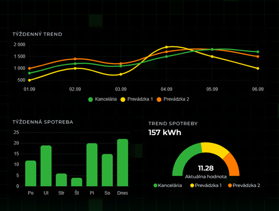 Obrázok obrazovky systéu DAITAMONITOR