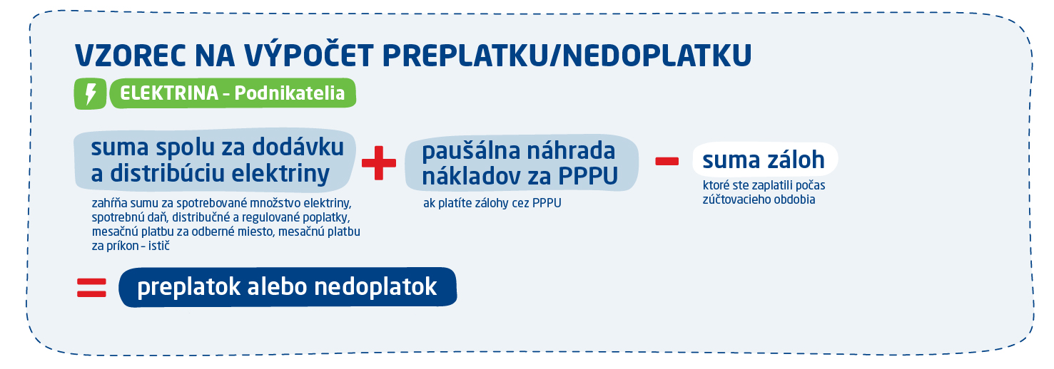 Vzorec na výpočet preplatku/nedoplatku elektrina podnikatelia