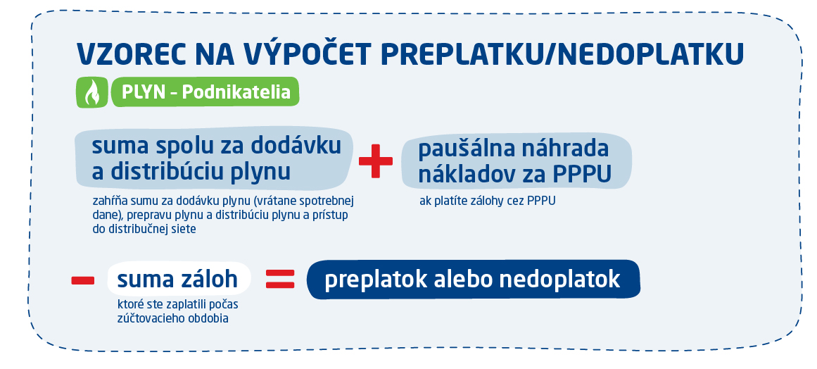 Vzorec na výpočet preplatku/nedoplatku plyn podnikatelia