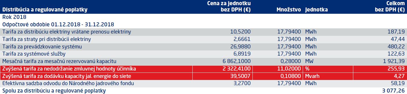 Faktúra za dodávku elektriny - kompenzačné zariadenia